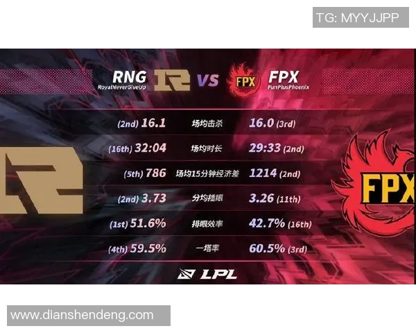 LPL春季赛深度分析369选手表现与战队策略探讨